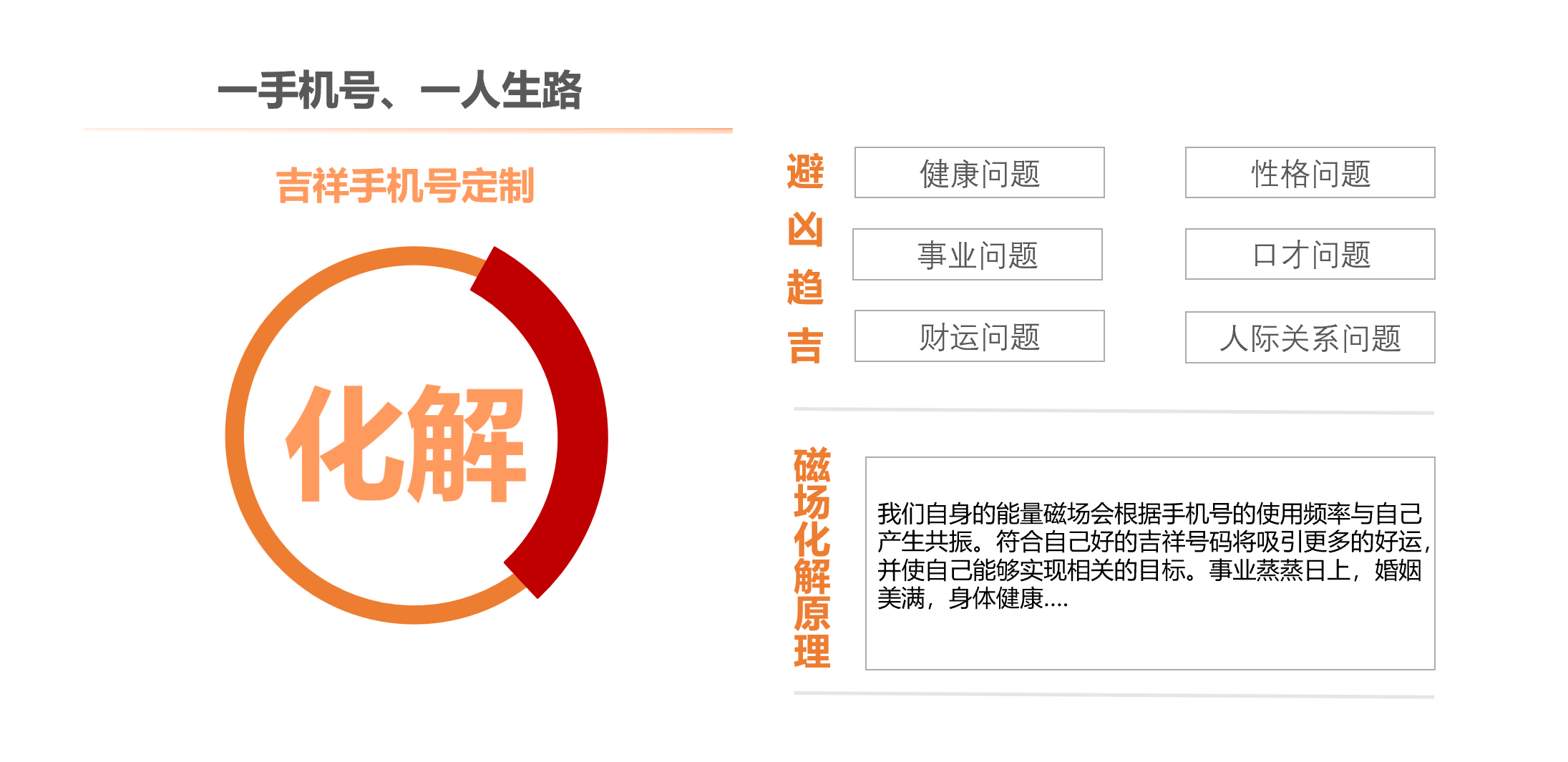 手机号.png