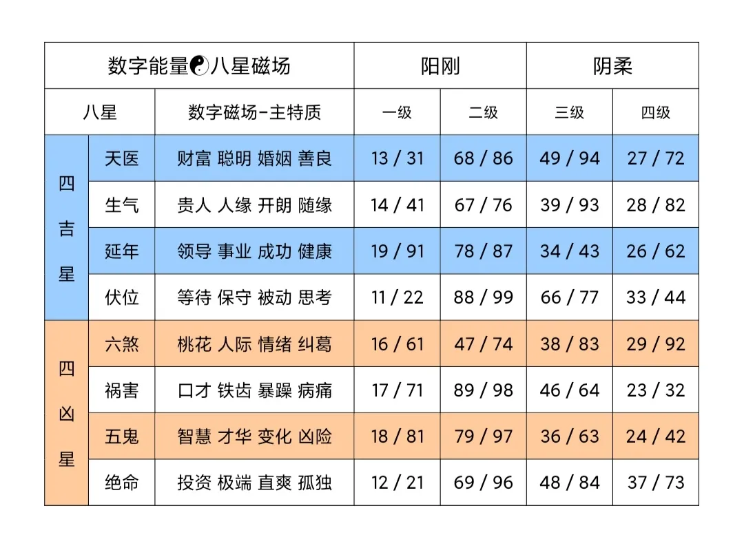 八星表.jpg